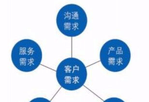 专业定制服务 赋能企业数字化未来——App开发、微信生态、网站建设与软件外包
