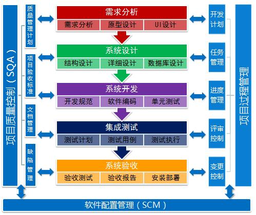 全球服务外包格局下 软件外包服务的重构与升级之道
