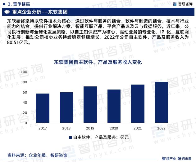 2024年中国服务外包行业政策分析与软件外包未来趋势预测