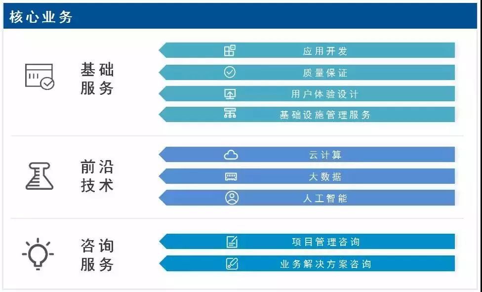 联合会会员风采 以软件外包服务赋能数字化转型