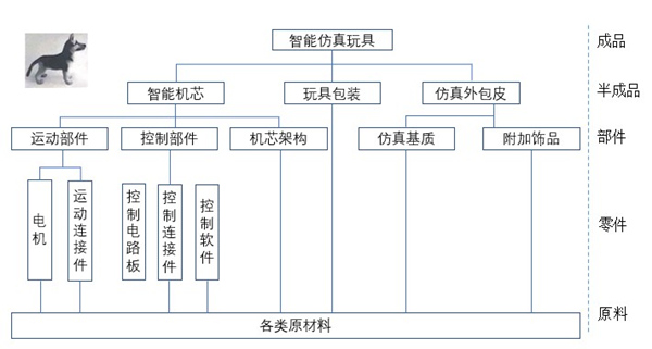 洞察供应链与软件外包的协同本质