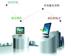 软件外包服务 全球化时代的机遇与挑战